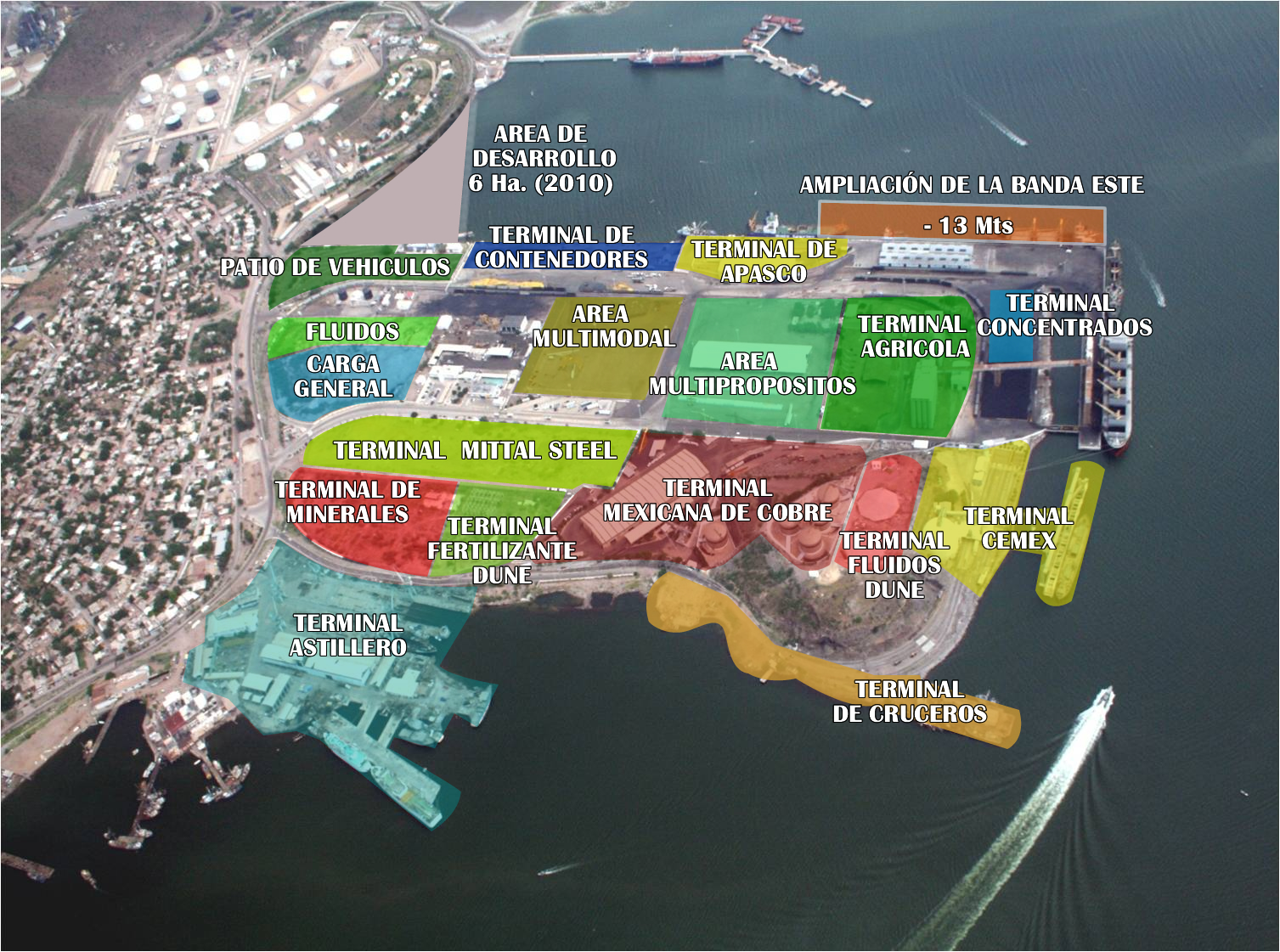 API Guaymas